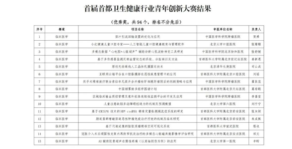 科室新闻丨宣武神外程也副主任医师获得首届首都卫生健康行业青年创新大赛决赛优秀奖